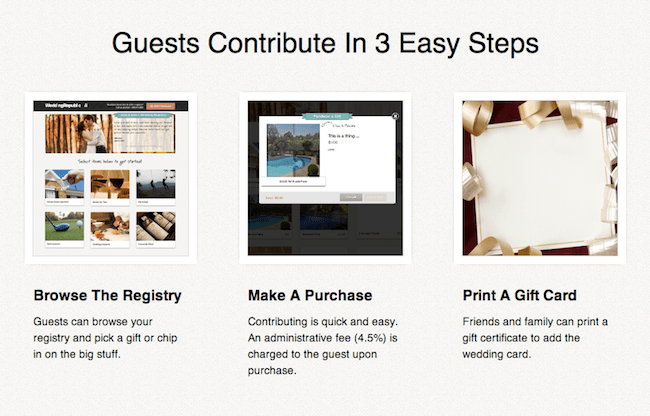 How Wedding Republic Registry Works