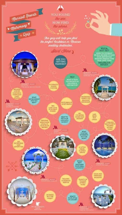 Packing for Your Caribbean or Mexico Destination Wedding: What Should You Take?