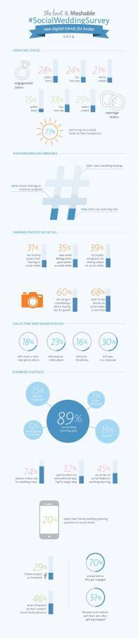 Brides & Social Media (Infographic)