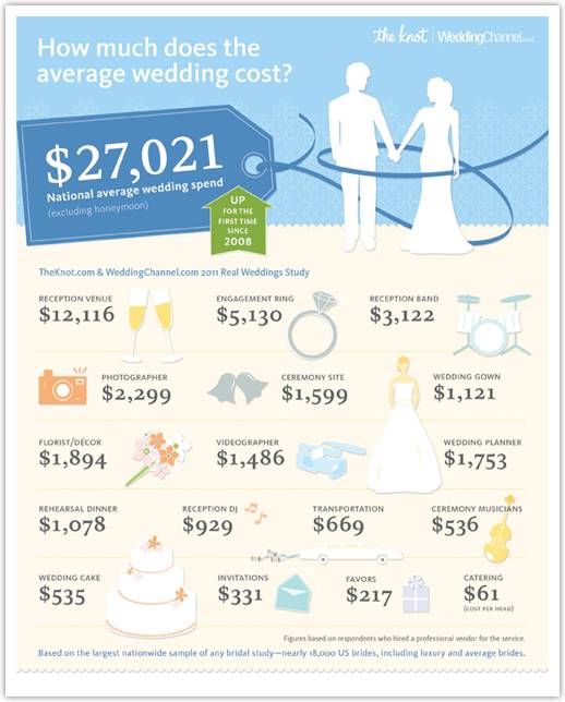 Wedding Budgeting 101: How to Save up for Your Big Day